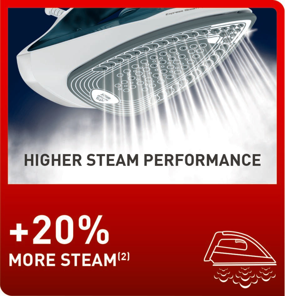 Tefal Express Steam Iron, 270ml 2400W Green/White FV2831 Powerful, Anti-Drip, Easy-to-Use, Fast Glide