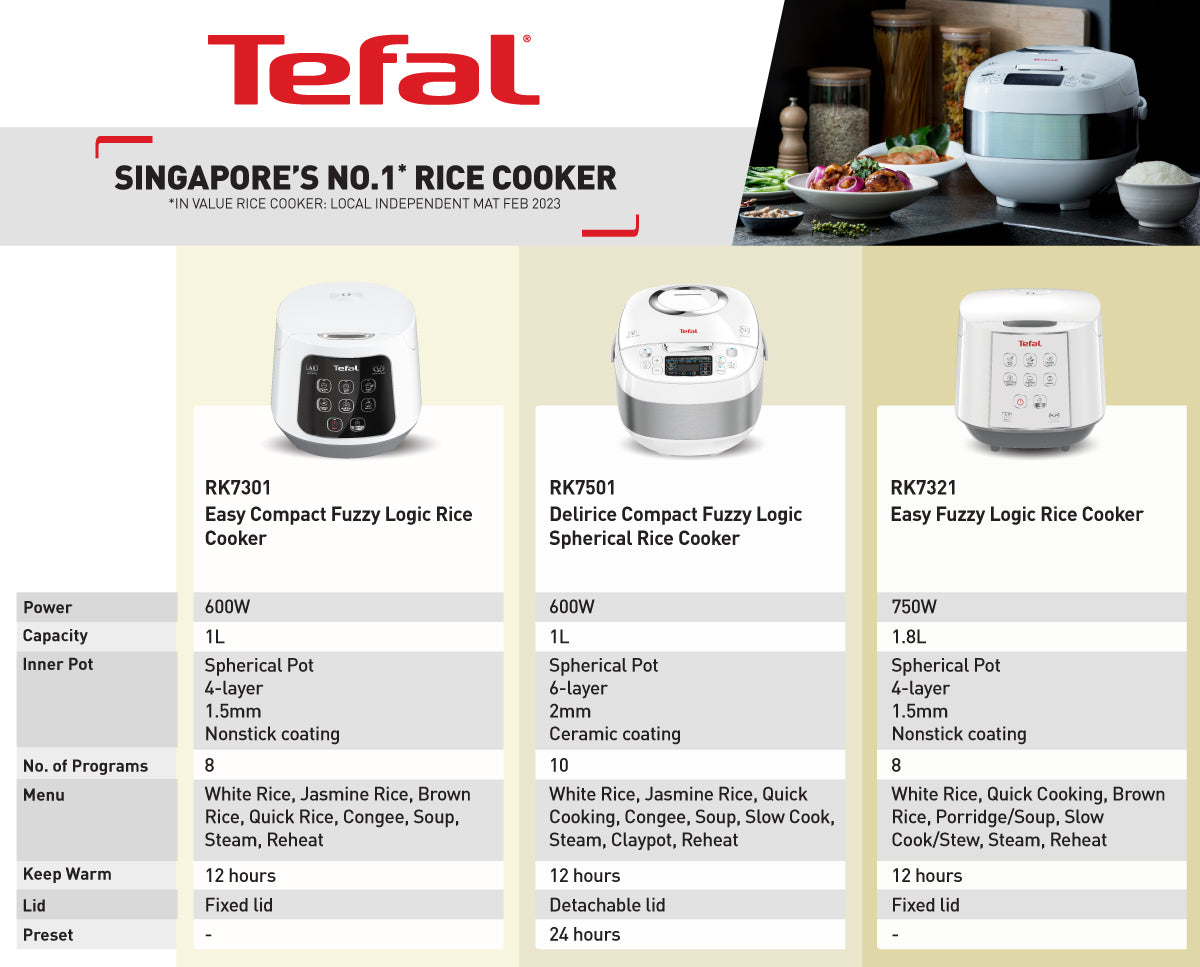 Tefal Easy Fuzzy Logic Rice Cooker 1.8L RK7321 8 Programmes, AI, 4-Layer, Spherical Pot, 10 Cups