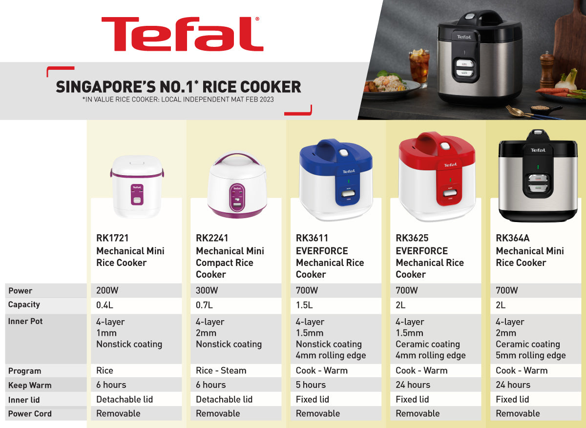 Tefal Everforce Mechanical Rice Cooker 1.5L RK3611  4-Layer, Durable, 5H Keep-Warm, High Resistant, 10-Cups
