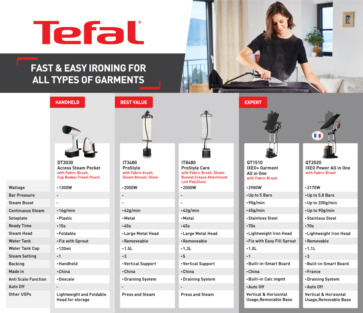 Tefal All-in-One Garment Steamer IXEO Power 2170W QT2020  3-Position Smart Board, Removable Base, 1.1 removable Water Tank, Made in France