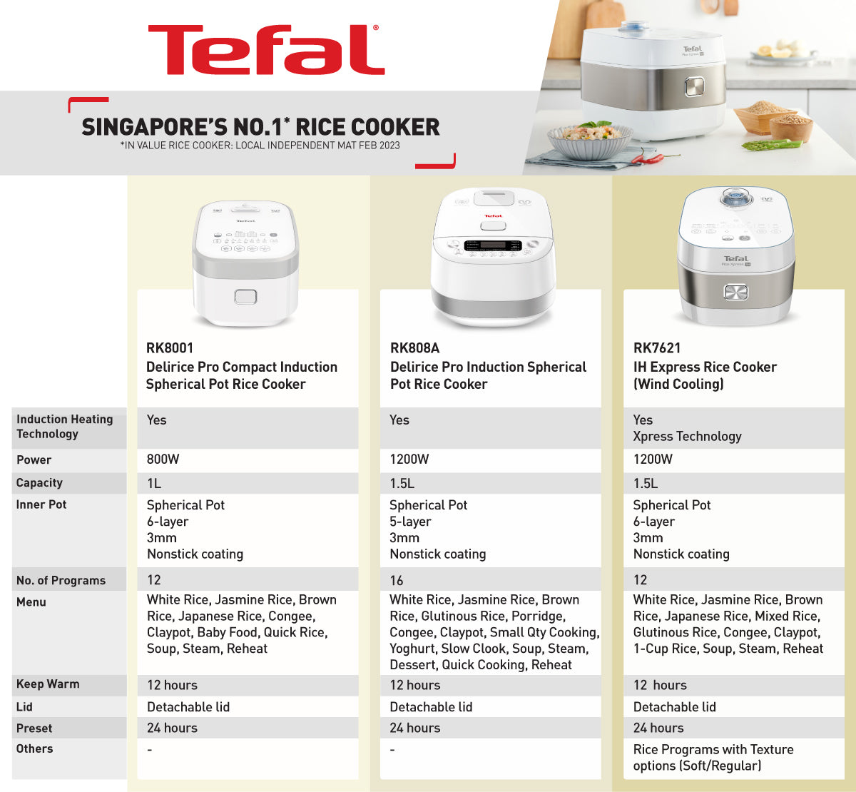 Tefal Delirice Pro Induction Spherical Pot Rice Cooker 1.5L RK808A  16 Programmes, Multi-Layer Non-Stick, Spherical Pot, Easy to Clean, 8 Cups